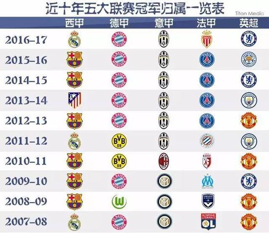 为比赛锁定